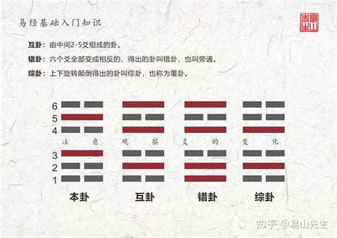 艮 坤|周易第52卦 (艮为山)详解？艮卦变卦解卦详解大全